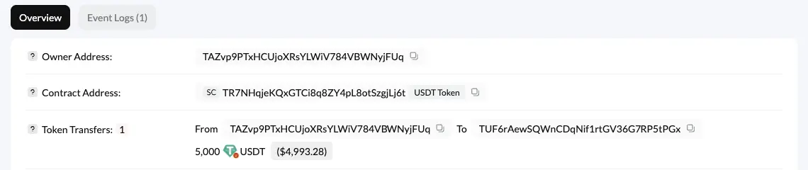 The Overview tab on Tronscan: token contract TR7NHqjeKQxGTCi8q8ZY4pL8otSzgjLj6t tagged USDT Token, with the transfer from sender to receiver below